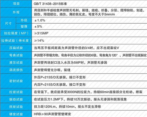 辽中钳压式声测管供应性能特点